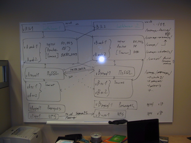 [lang:en]HA-Cluster plan[lang:sk]Pl�n HA-clusteru